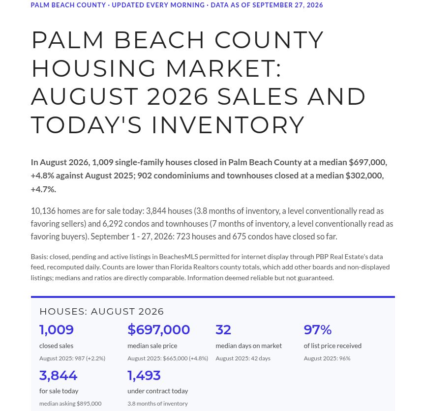 PBP Palm Beach County housing market page, updated every morning