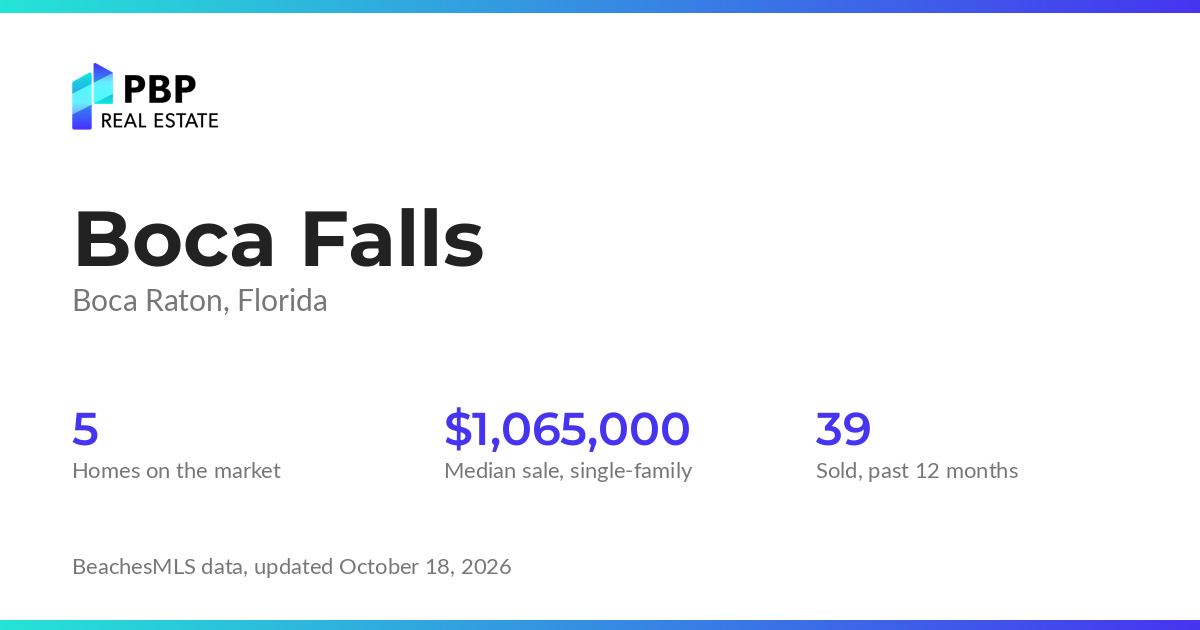 Boca Falls housing market card from PBP Real Estate: homes on the market and median sale prices from BeachesMLS