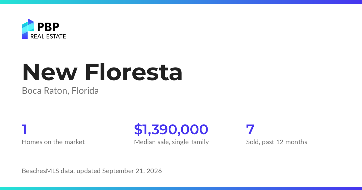 New Floresta housing market card from PBP Real Estate: homes on the market and median sale prices from BeachesMLS