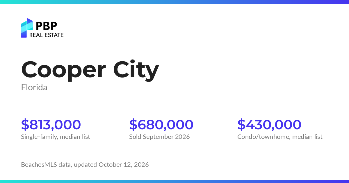 Cooper City housing market card from PBP Real Estate: homes on the market and median sale prices from BeachesMLS