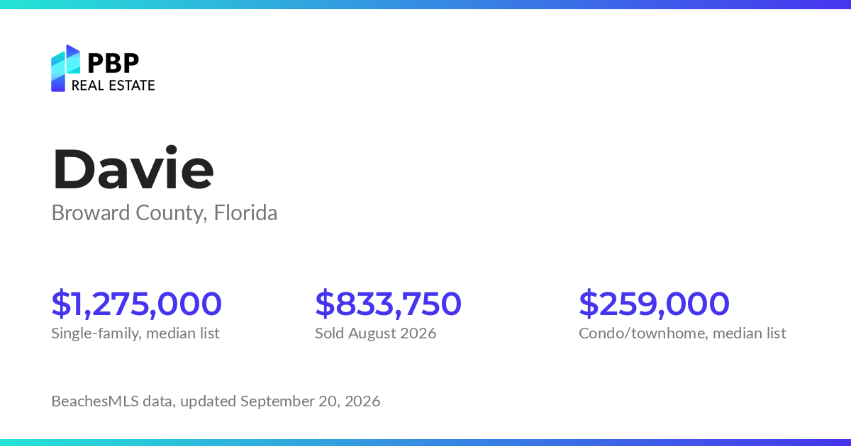 Davie housing market card from PBP Real Estate: homes on the market and median sale prices from BeachesMLS