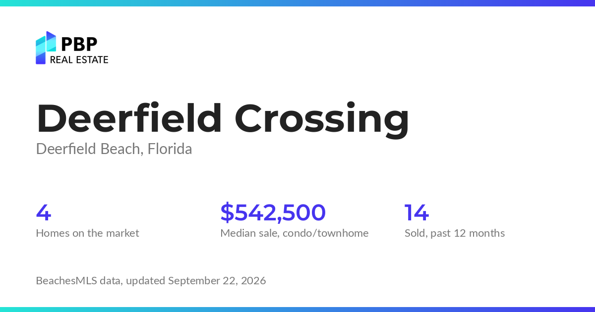 Deerfield Crossing housing market card from PBP Real Estate: homes on the market and median sale prices from BeachesMLS