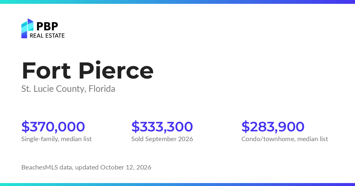 Fort Pierce housing market card from PBP Real Estate: homes on the market and median sale prices from BeachesMLS