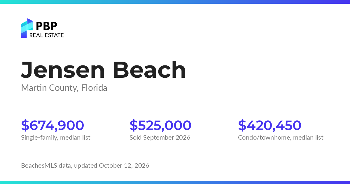 Jensen Beach housing market card from PBP Real Estate: homes on the market and median sale prices from BeachesMLS