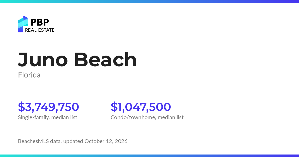 Juno Beach housing market card from PBP Real Estate: homes on the market and median sale prices from BeachesMLS