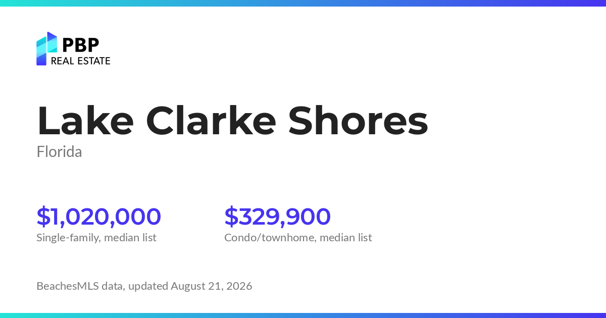 Lake Clarke Shores housing market card from PBP Real Estate: homes on the market and median sale prices from BeachesMLS