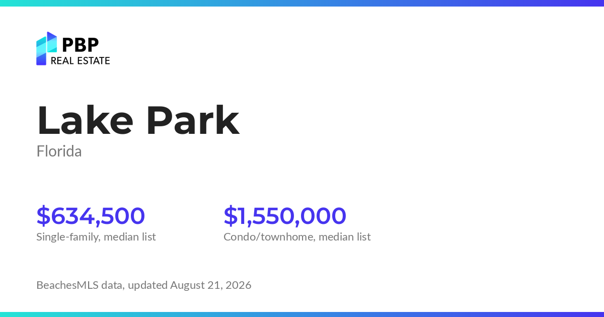 Lake Park housing market card from PBP Real Estate: homes on the market and median sale prices from BeachesMLS