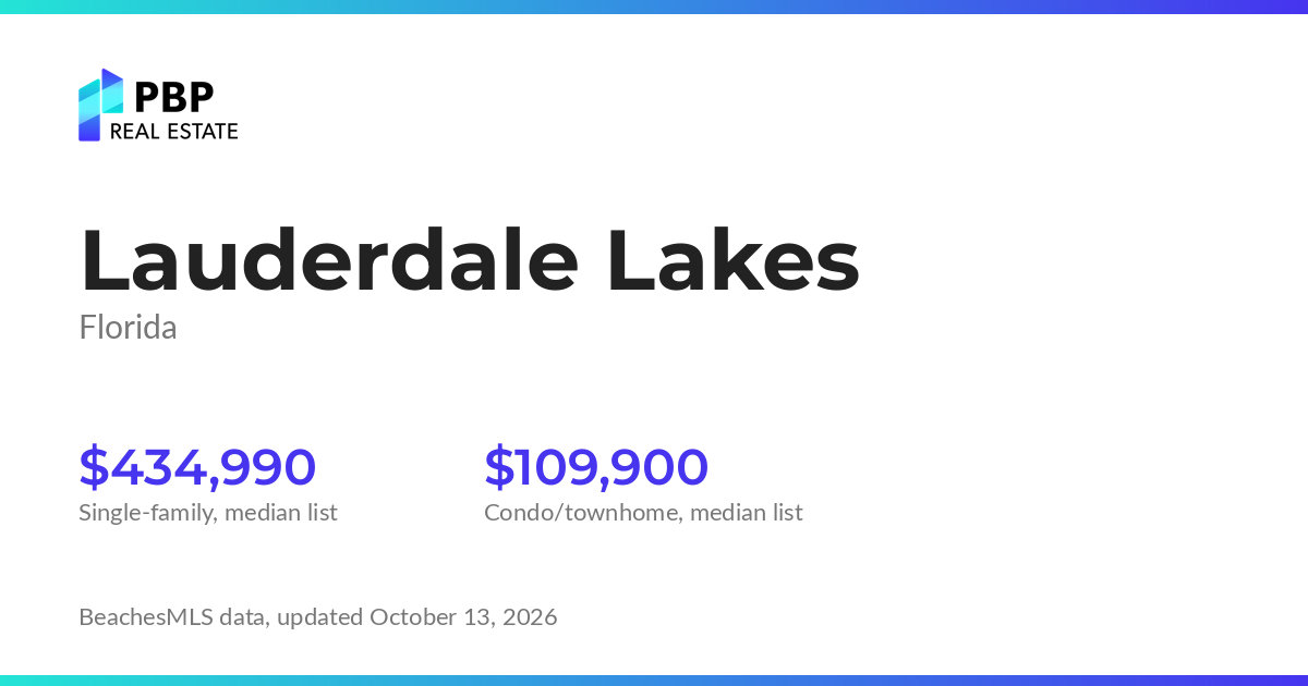 Lauderdale Lakes housing market card from PBP Real Estate: homes on the market and median sale prices from BeachesMLS