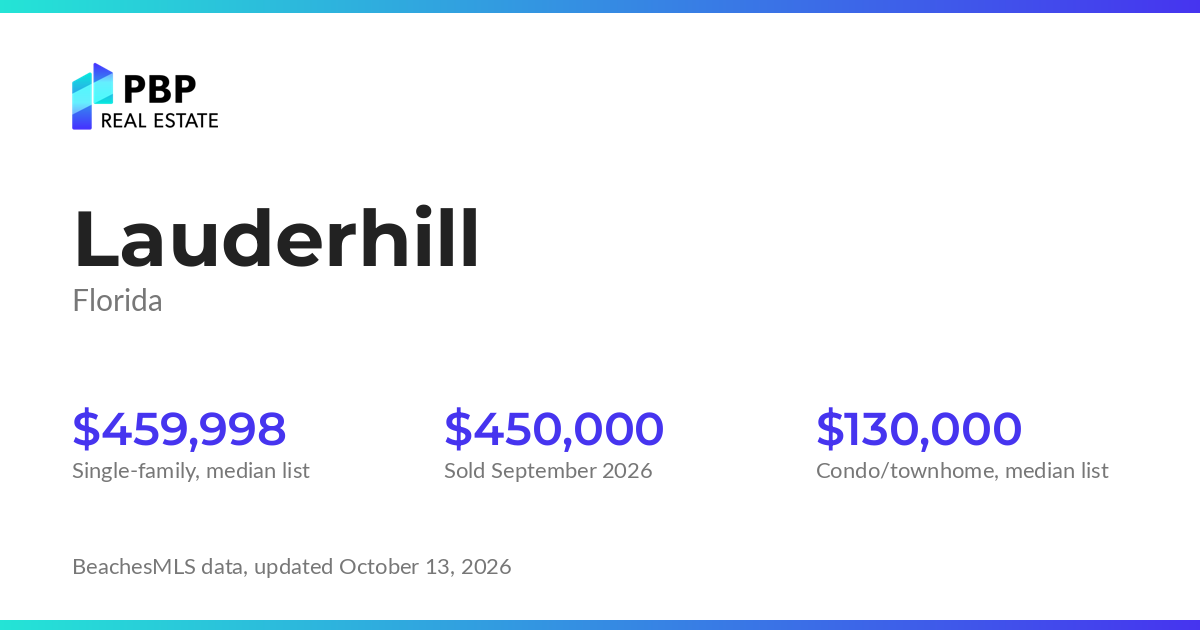 Lauderhill housing market card from PBP Real Estate: homes on the market and median sale prices from BeachesMLS