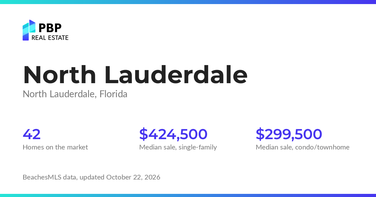 North Lauderdale housing market card from PBP Real Estate: homes on the market and median sale prices from BeachesMLS