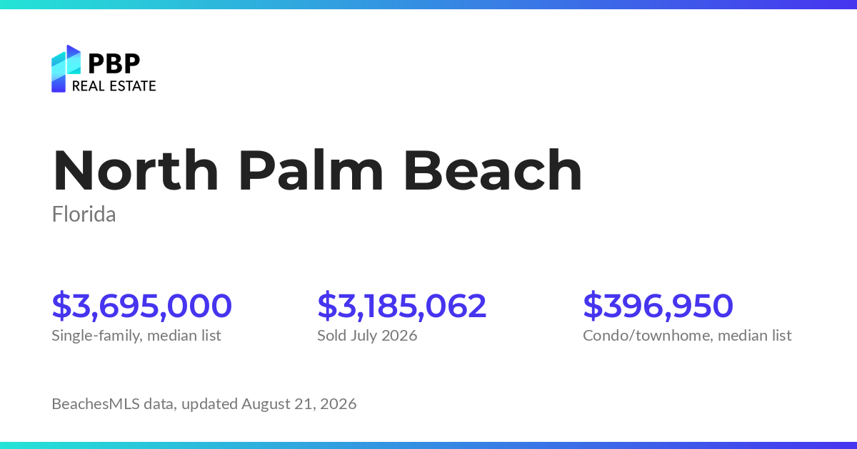 North Palm Beach housing market card from PBP Real Estate: homes on the market and median sale prices from BeachesMLS