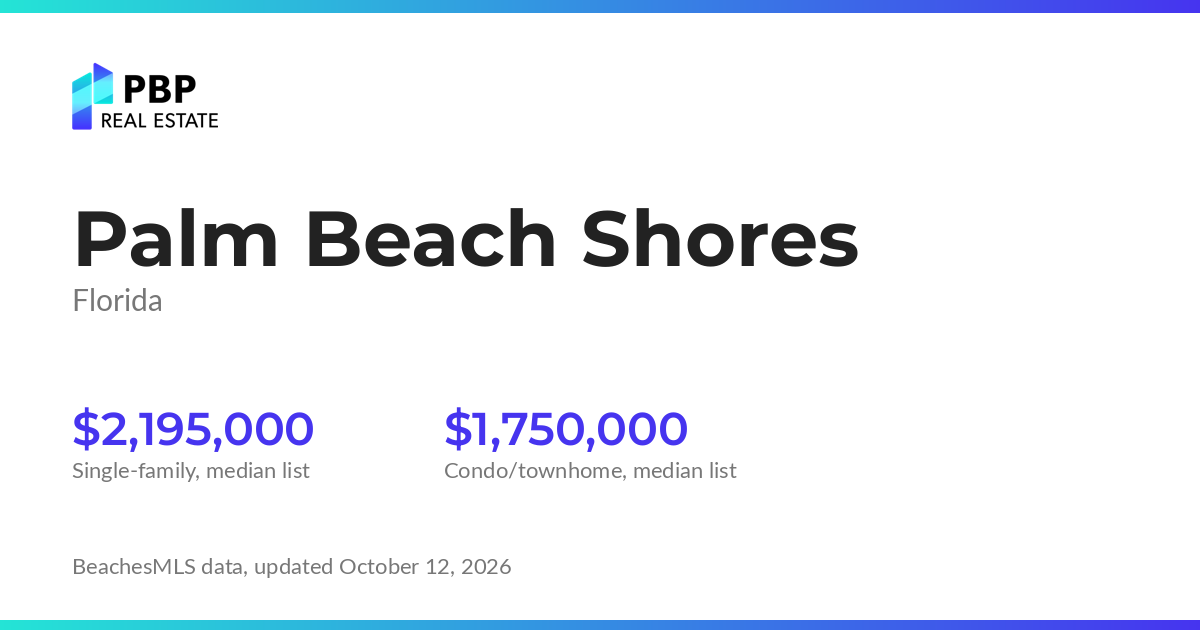 Palm Beach Shores housing market card from PBP Real Estate: homes on the market and median sale prices from BeachesMLS