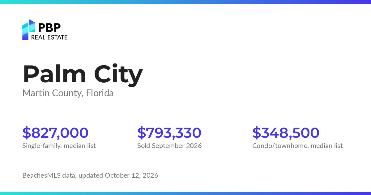 Palm City housing market card from PBP Real Estate: homes on the market and median sale prices from BeachesMLS