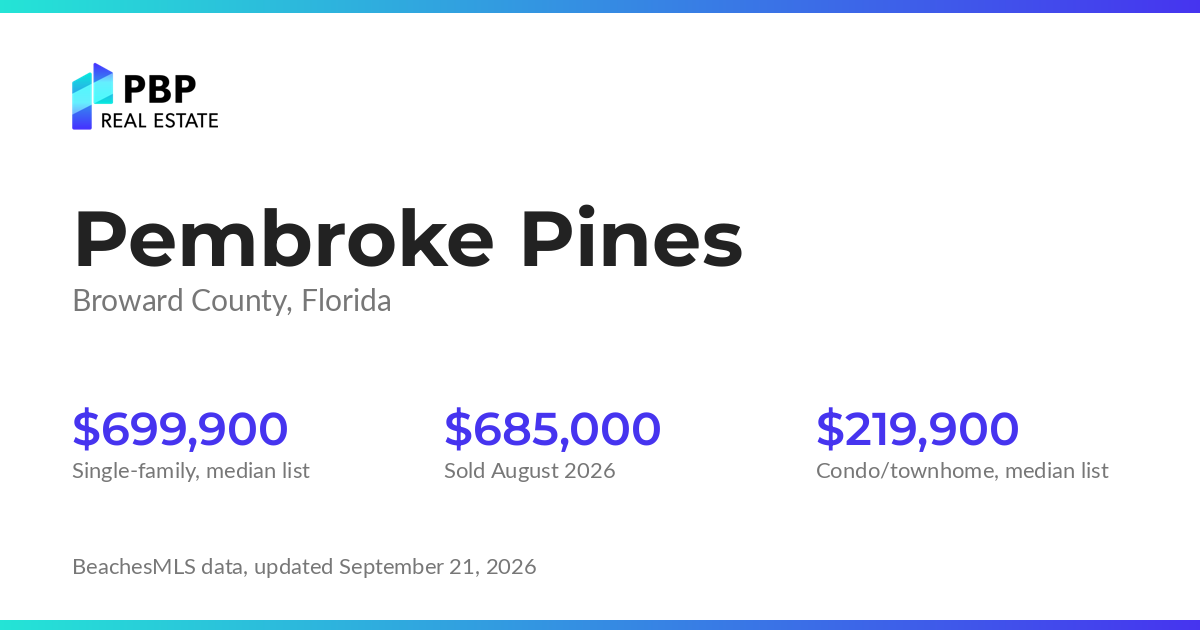 Pembroke Pines housing market card from PBP Real Estate: homes on the market and median sale prices from BeachesMLS