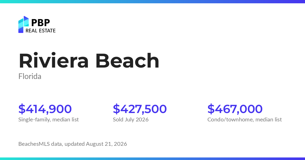 Riviera Beach housing market card from PBP Real Estate: homes on the market and median sale prices from BeachesMLS