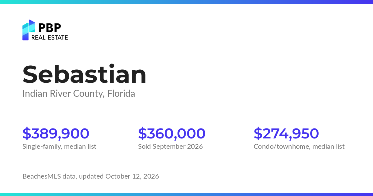 Sebastian housing market card from PBP Real Estate: homes on the market and median sale prices from BeachesMLS