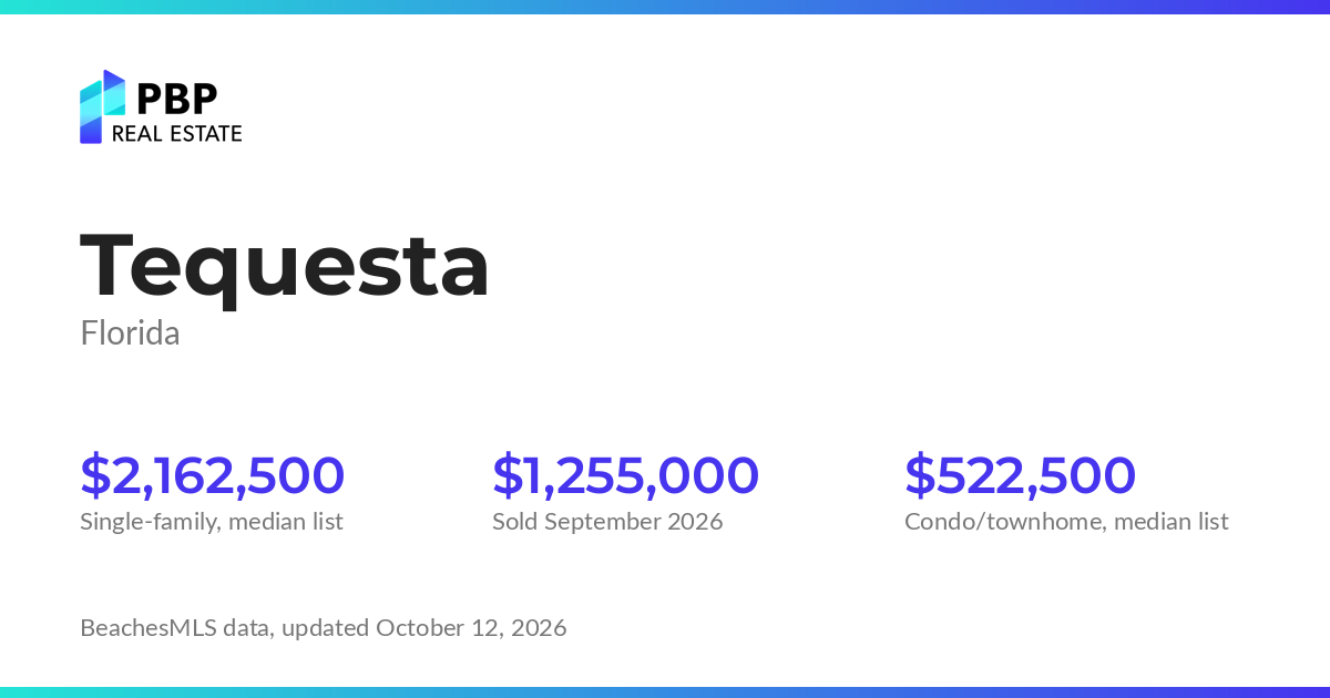 Tequesta housing market card from PBP Real Estate: homes on the market and median sale prices from BeachesMLS