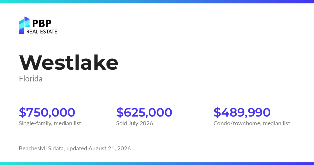 Westlake housing market card from PBP Real Estate: homes on the market and median sale prices from BeachesMLS