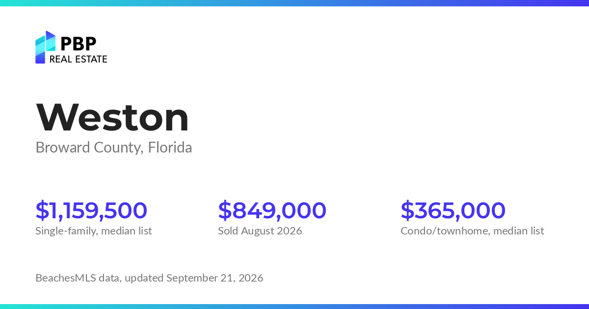 Weston housing market card from PBP Real Estate: homes on the market and median sale prices from BeachesMLS